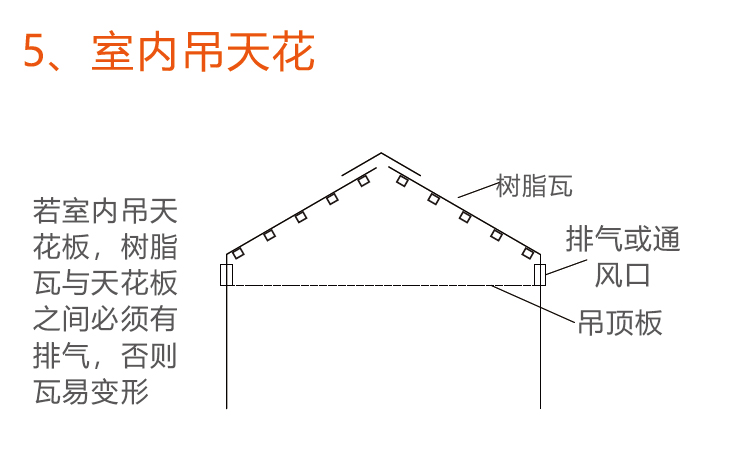 合成树脂瓦