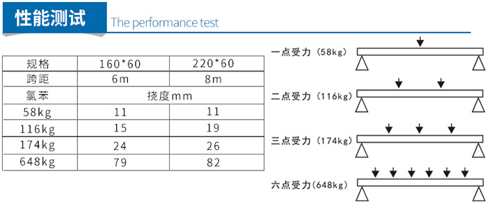 FRP防腐檩条